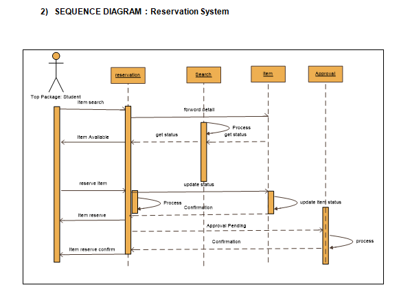 Reservation System